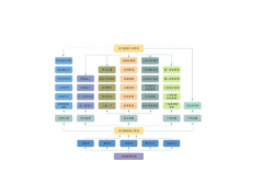 工程項(xiàng)目管理軟件怎么用？