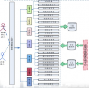 什么樣的工程項(xiàng)目管理軟件好用？