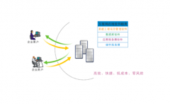 如何建立系統(tǒng)的工程項(xiàng)目管理體系？
