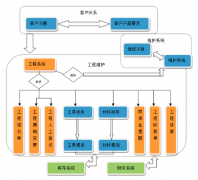 有懂的人說(shuō)一下軟件項(xiàng)目管理軟件的情況嗎？