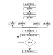項(xiàng)目管理軟件都有哪些作用呢？