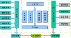 工程項(xiàng)目管理軟件哪家公司做的比較好？