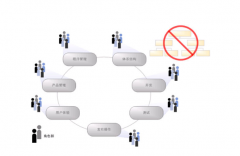 項目管理軟件在工程項目中的應(yīng)用有哪些？