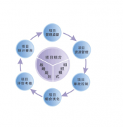 想了解軟件項(xiàng)目管理軟件，期待大家的回答