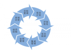 建立一個(gè)工程項(xiàng)目管理的系統(tǒng)，都有哪方面的需求？