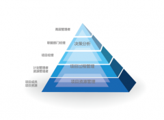 工程項(xiàng)目物資管理軟件，有適用于海外項(xiàng)目的嗎？