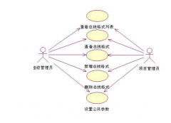 工程項(xiàng)目管理的特點(diǎn)
