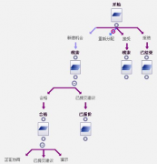CRM管理系統(tǒng)介紹客戶關(guān)系管理