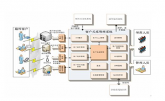 CRM對企業(yè)而言，有哪些意義?如何使用?