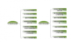 CRM有什么作用？市面上有哪些CRM軟件