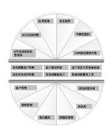 CRM系統(tǒng)是什么？