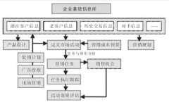 CRM系統(tǒng)有哪些功能？CRM系統(tǒng)品種繁多，不知道哪個好？