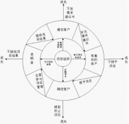有免費的CRM嗎？
