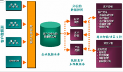 crm類型有哪幾種？