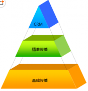 CRM軟件哪個好呢？