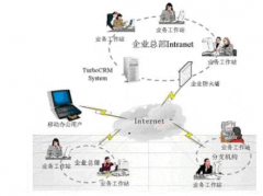 CRM系統(tǒng)包括哪些功能？
