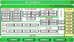 什么叫CRM軟件，有哪些做得比較好CRM軟件開發(fā)公司？