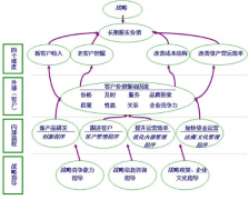 CRM多少錢？哪家公司做CRM比較好？