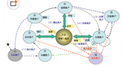 crm有什么作用？