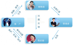 哪里可以下載免費(fèi)的CRM軟件？