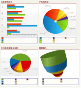 哪個品牌的crm系統(tǒng)好？
