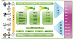 crm系統(tǒng)比較好的系統(tǒng)有哪些呢？