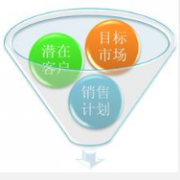 目前國內(nèi)外主流的CRM都有哪些??？