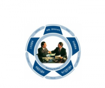 CRM發(fā)展趨勢如何？