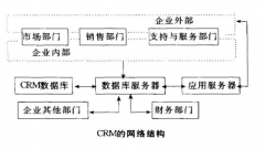 CRM多少錢？貴不貴？