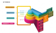 CRM客戶(hù)關(guān)系管理系統(tǒng)大約多少錢(qián)？