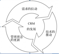 crm客戶(hù)關(guān)系管理系統(tǒng)是什么？