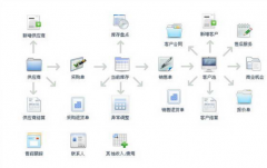 CRM的主要工作流程有哪些？