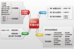 主流的CRM系統(tǒng)有哪些？