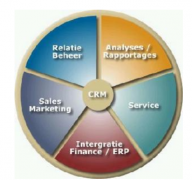 手機(jī)版CRM有用過(guò)的嗎？好用嗎？