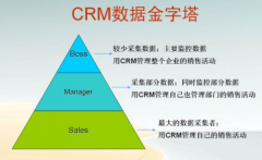 CRM系統(tǒng)有手機(jī)版嗎？