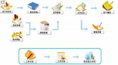 選擇CRM系統(tǒng)要注意哪些方面呢？