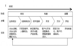 在線crm系統(tǒng)好用嗎？