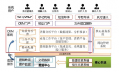 哪里有免費(fèi)CRM系統(tǒng)下載？