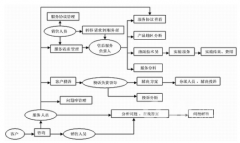 CRM系統(tǒng)哪家公司的好用？