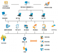 CRM助理主要做什么？