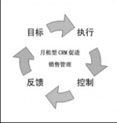 免費的CRM客戶關系管理系統(tǒng)有哪些？