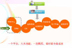 CRM屬不屬于信息管理系統(tǒng)呢？