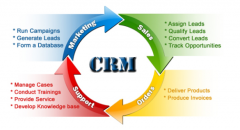 crm適合什么類型的企業(yè)呢？