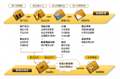CRM軟件的市場(chǎng)價(jià)格大概多少？
