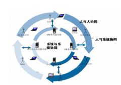 重慶本地有做OA系統(tǒng)做得好的公司嗎？