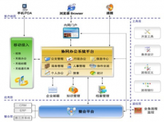 成都OA協(xié)同辦公軟件哪個(gè)品牌比較好？
