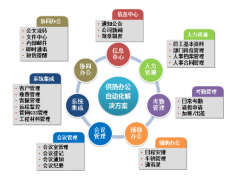成都本土的OA軟件開發(fā)公司有哪些？