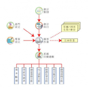 成都哪家OA服務(wù)做得好？