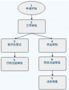 成都政務(wù)協(xié)同OA辦公軟件有哪些？
