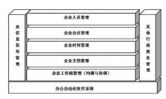 成都OA協(xié)同辦公管理系統(tǒng)哪家公司做的比較好？